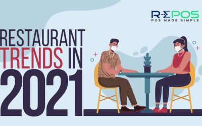 Restaurant Trends in 2021